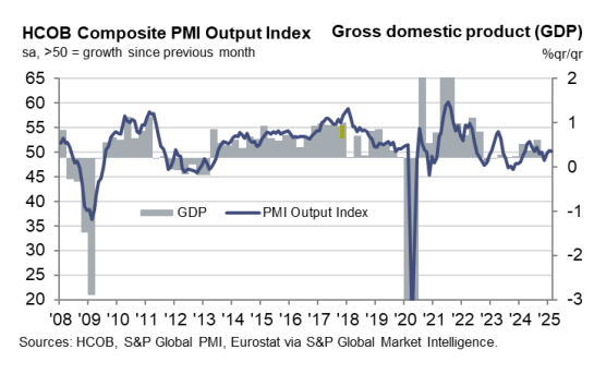A graph showing the price of a stock market Description automatically generated