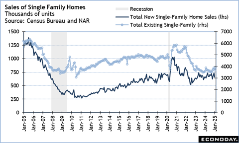 A graph of a graph showing the price of a home Description automatically generated with medium confidence
