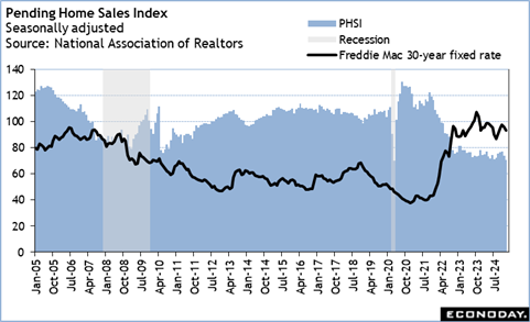 A graph of sales and realtors Description automatically generated