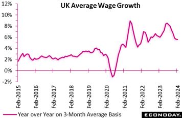 A graph of a graph showing the average wage growth  Description automatically generated