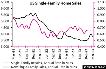 A graph of a home sales graph  Description automatically generated