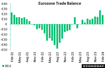 A chart of a trade balance  Description automatically generated with medium confidence
