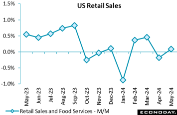 A graph of sales and sales  Description automatically generated with medium confidence